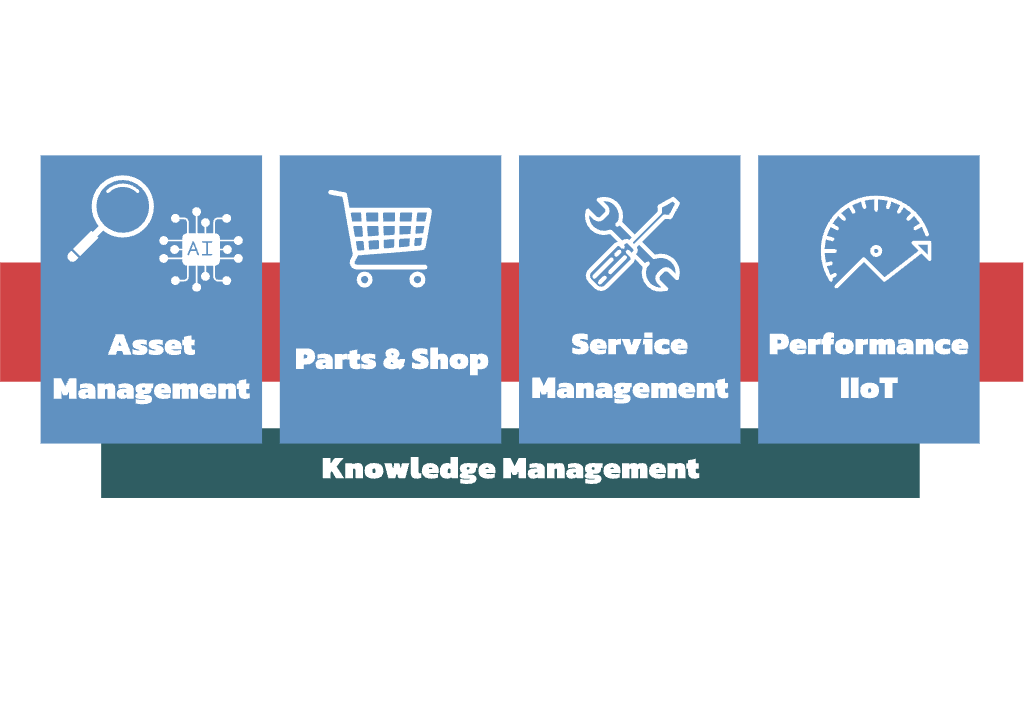 Transaction-Network Module Overview